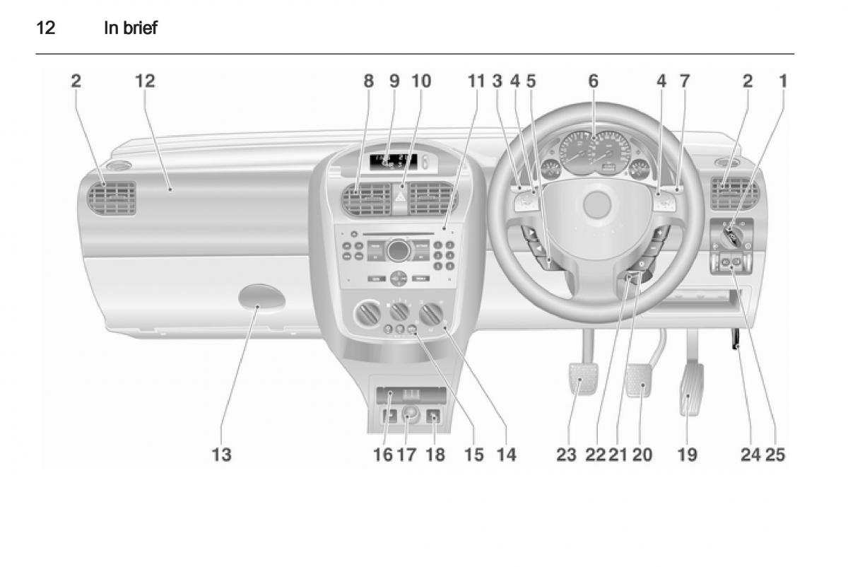 Opel Combo D owners manual / page 12