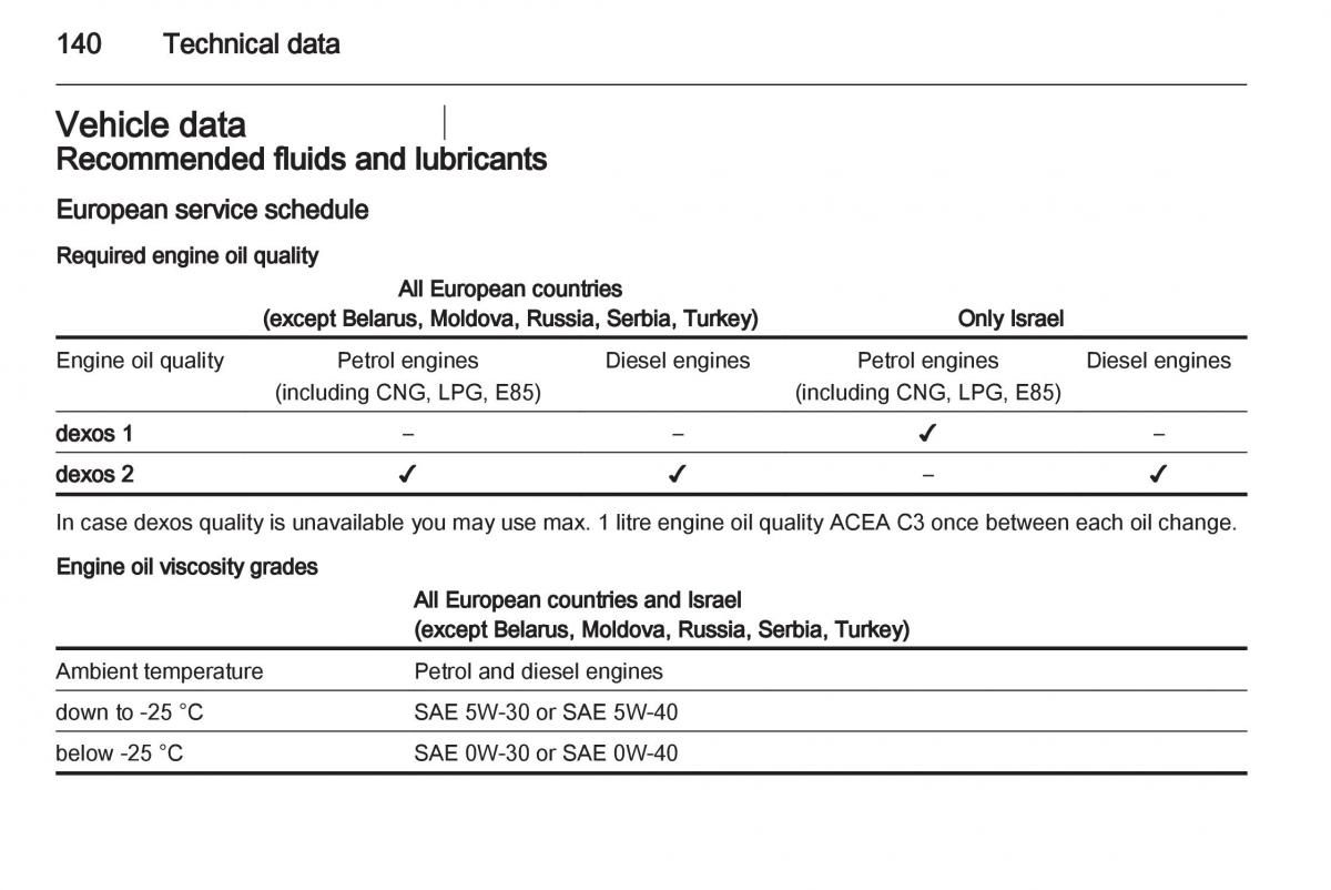 Opel Combo D owners manual / page 140