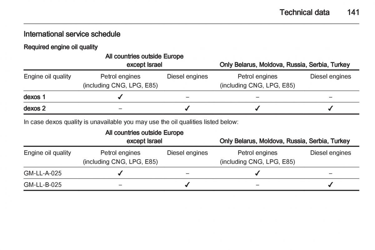 Opel Combo D owners manual / page 141