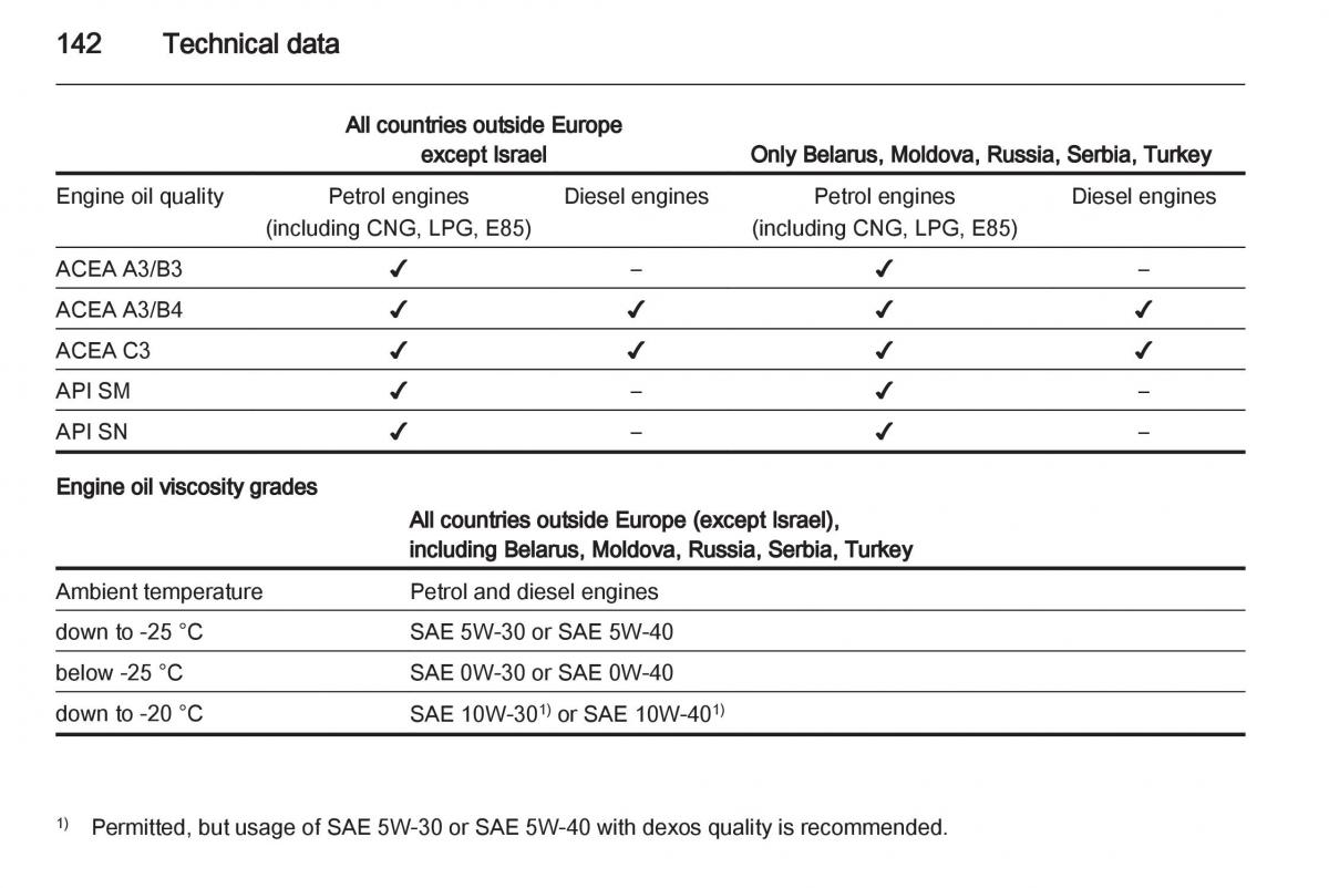 Opel Combo D owners manual / page 142