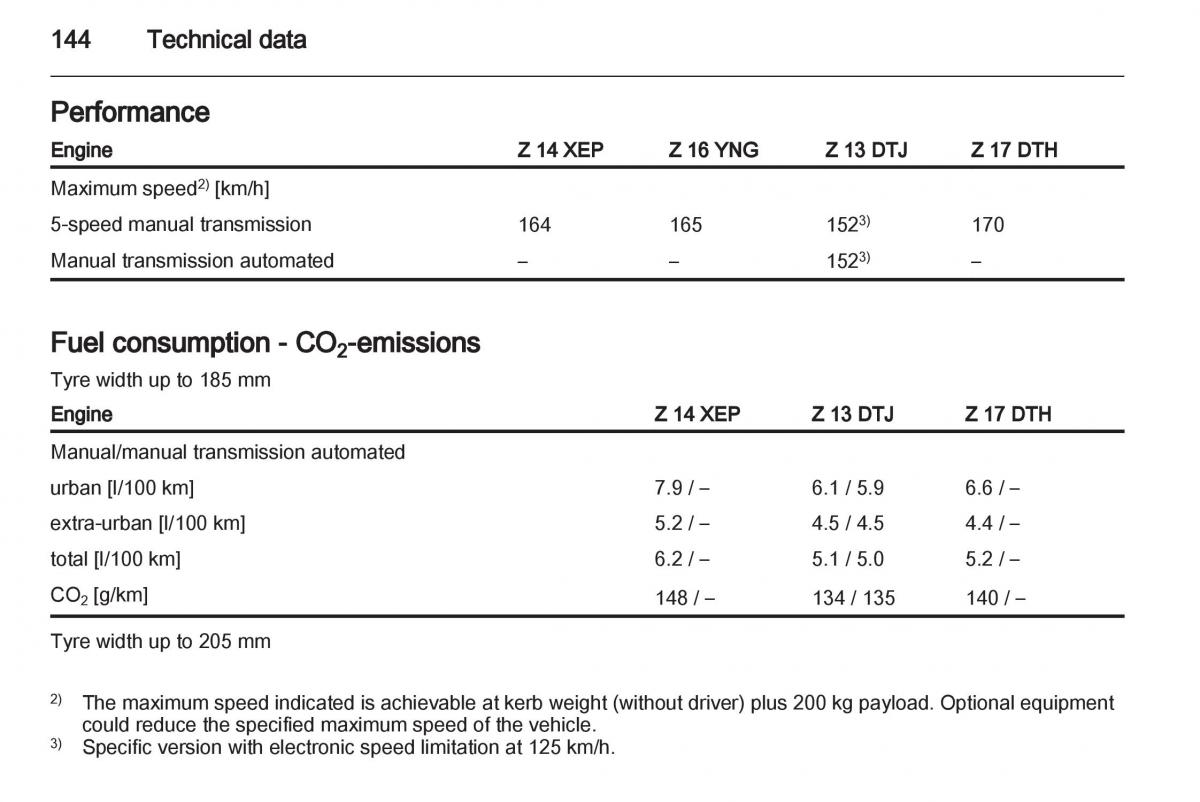 Opel Combo D owners manual / page 144