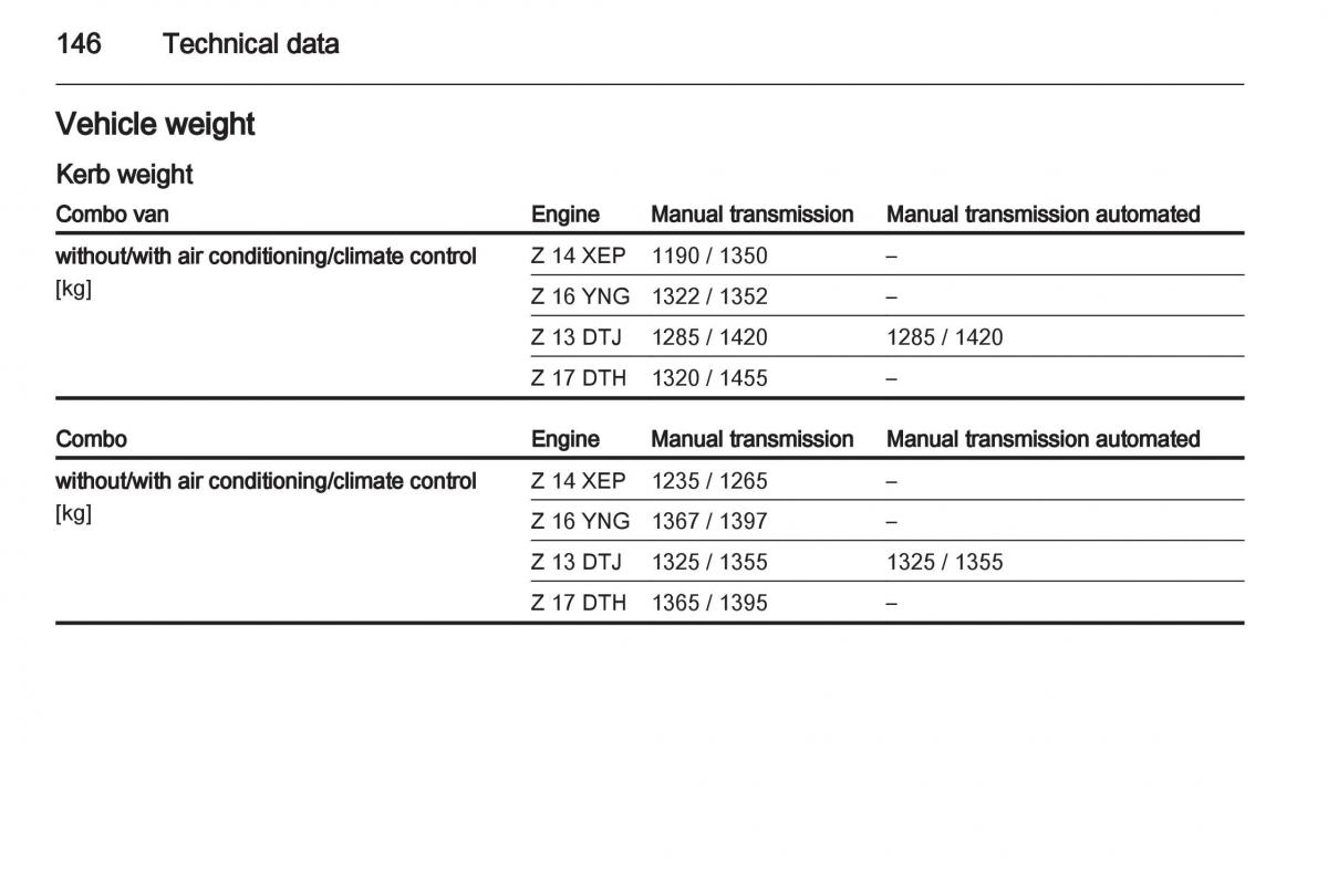 Opel Combo D owners manual / page 146