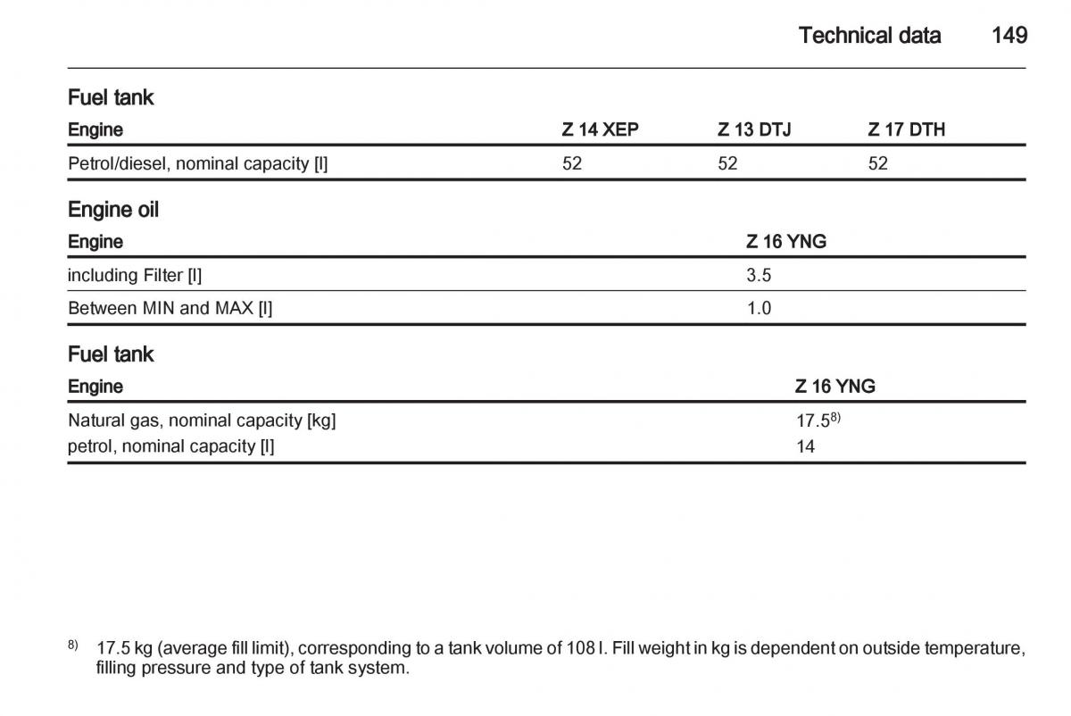 Opel Combo D owners manual / page 149