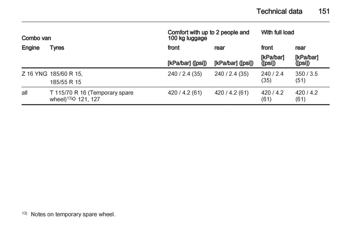 Opel Combo D owners manual / page 151