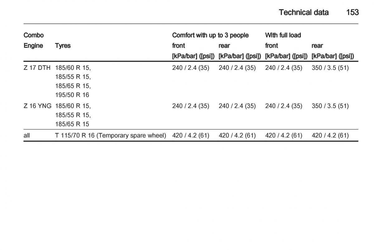 Opel Combo D owners manual / page 153