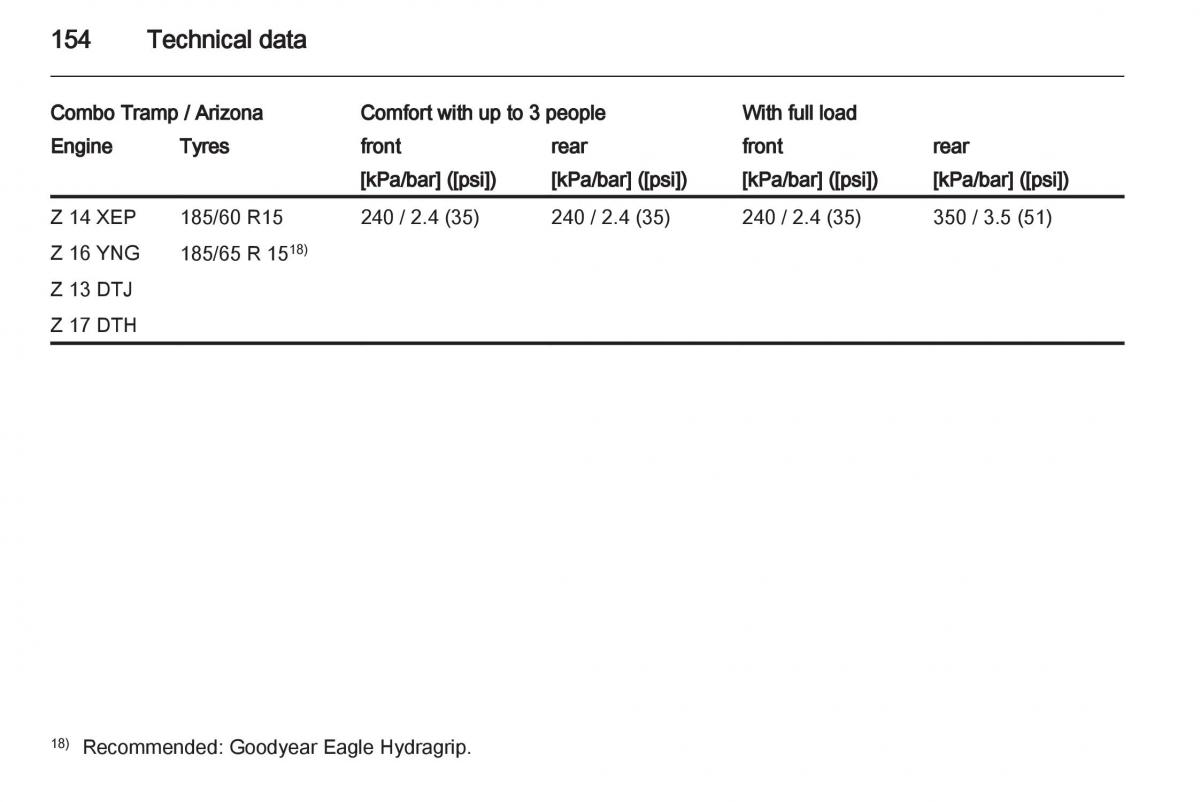 Opel Combo D owners manual / page 154