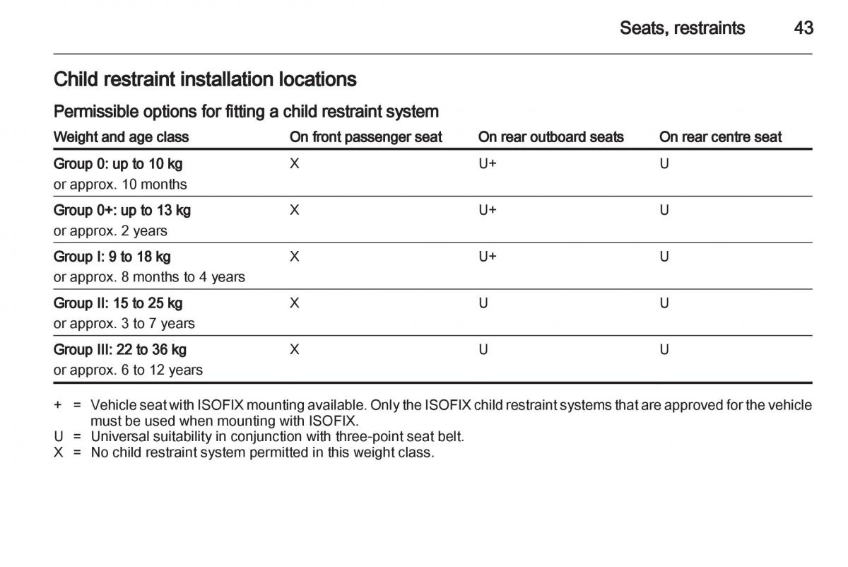 Opel Combo D owners manual / page 43