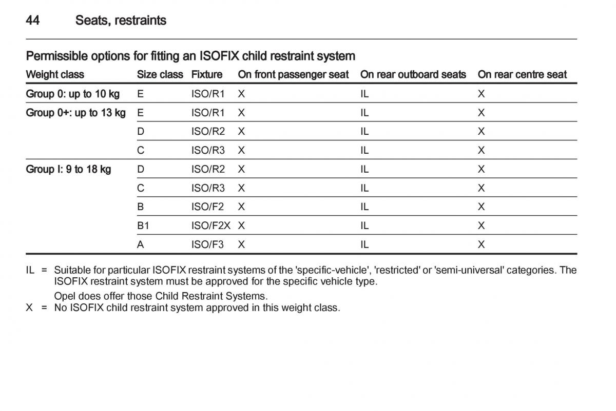 Opel Combo D owners manual / page 44