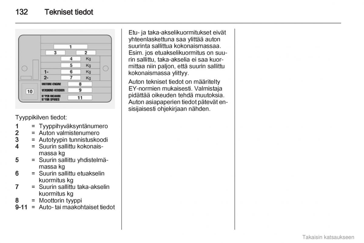 Opel Combo D omistajan kasikirja / page 133