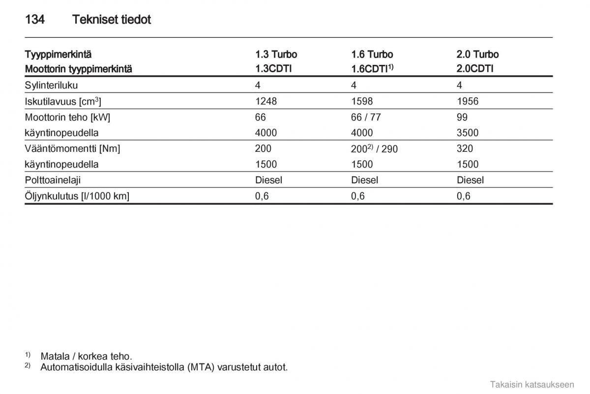 Opel Combo D omistajan kasikirja / page 135