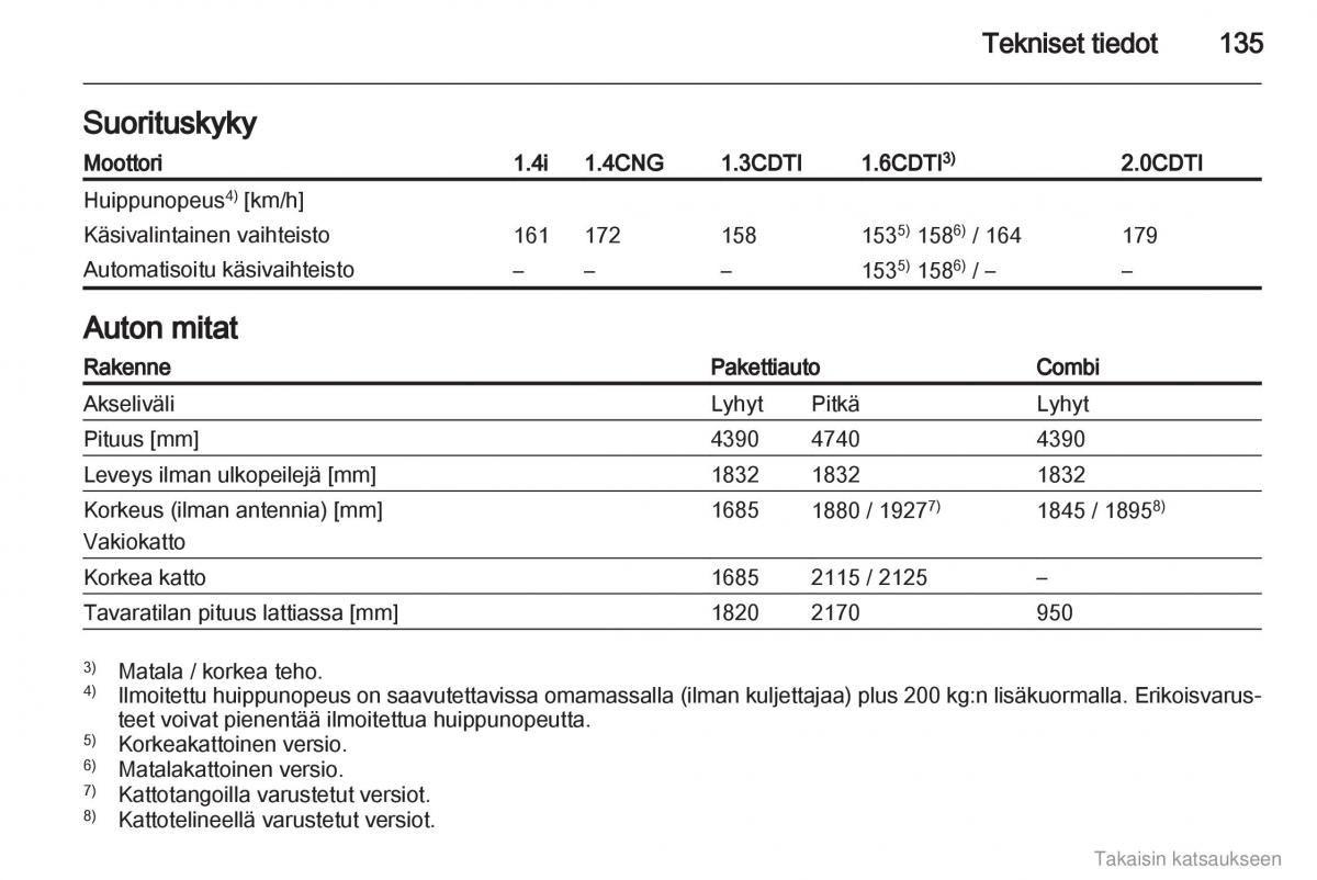 Opel Combo D omistajan kasikirja / page 136