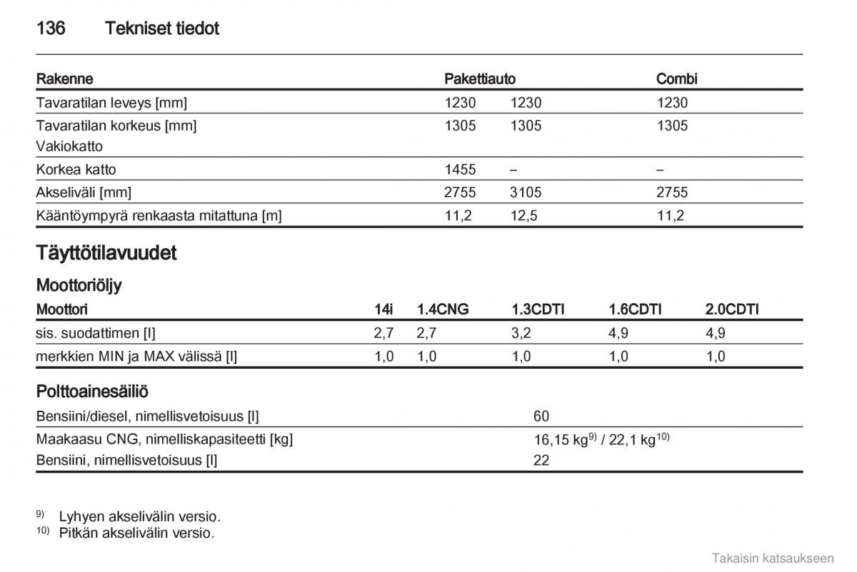 Opel Combo D omistajan kasikirja / page 137