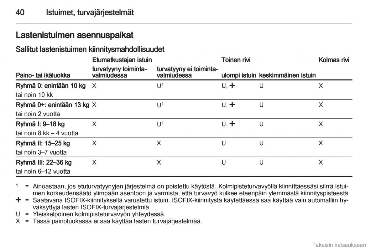 Opel Combo D omistajan kasikirja / page 41