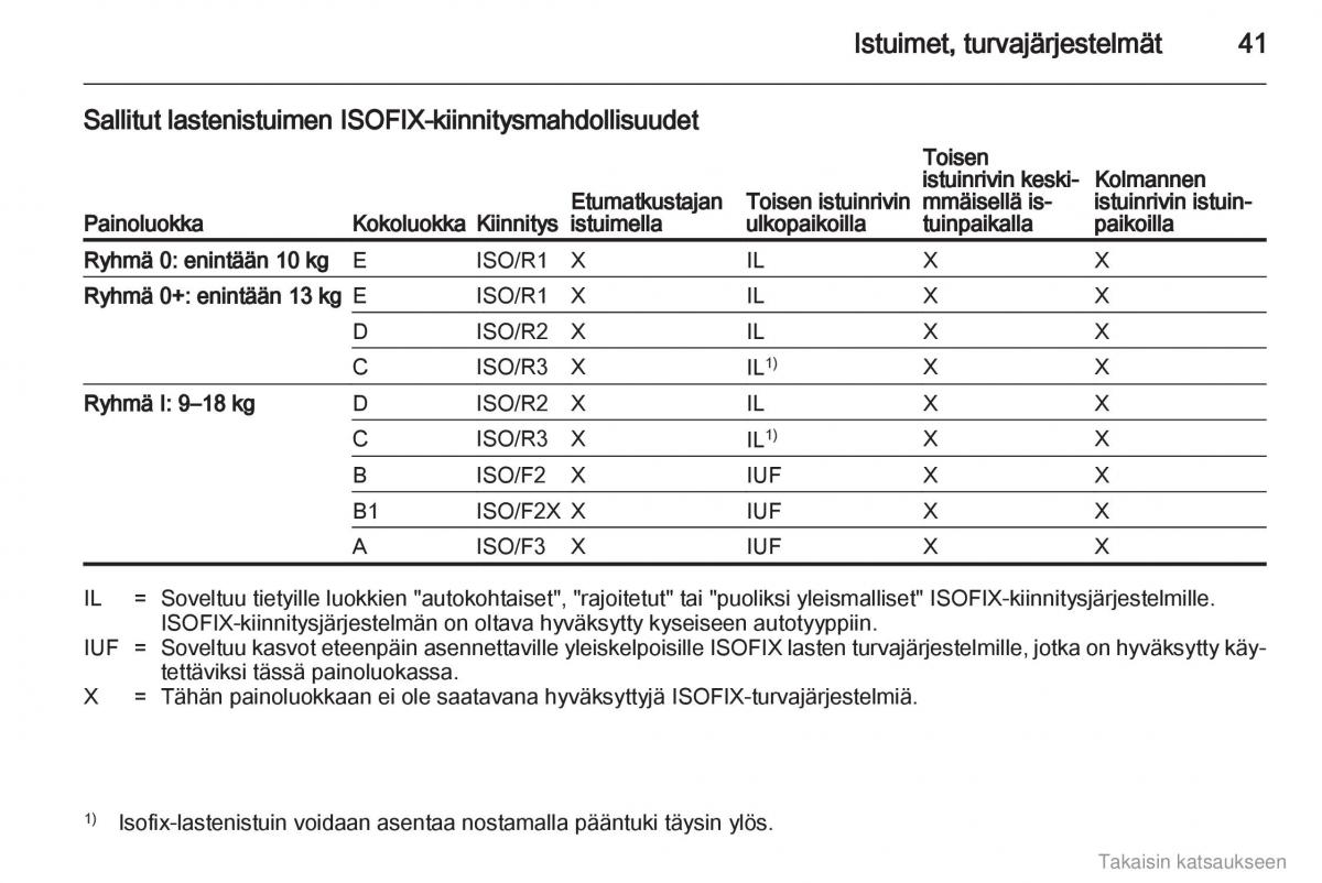 Opel Combo D omistajan kasikirja / page 42