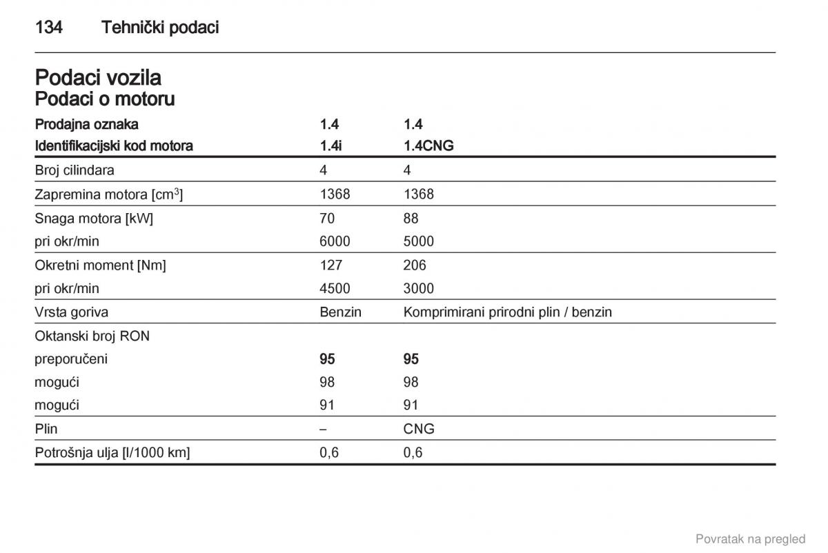 Opel Combo D vlasnicko uputstvo / page 135