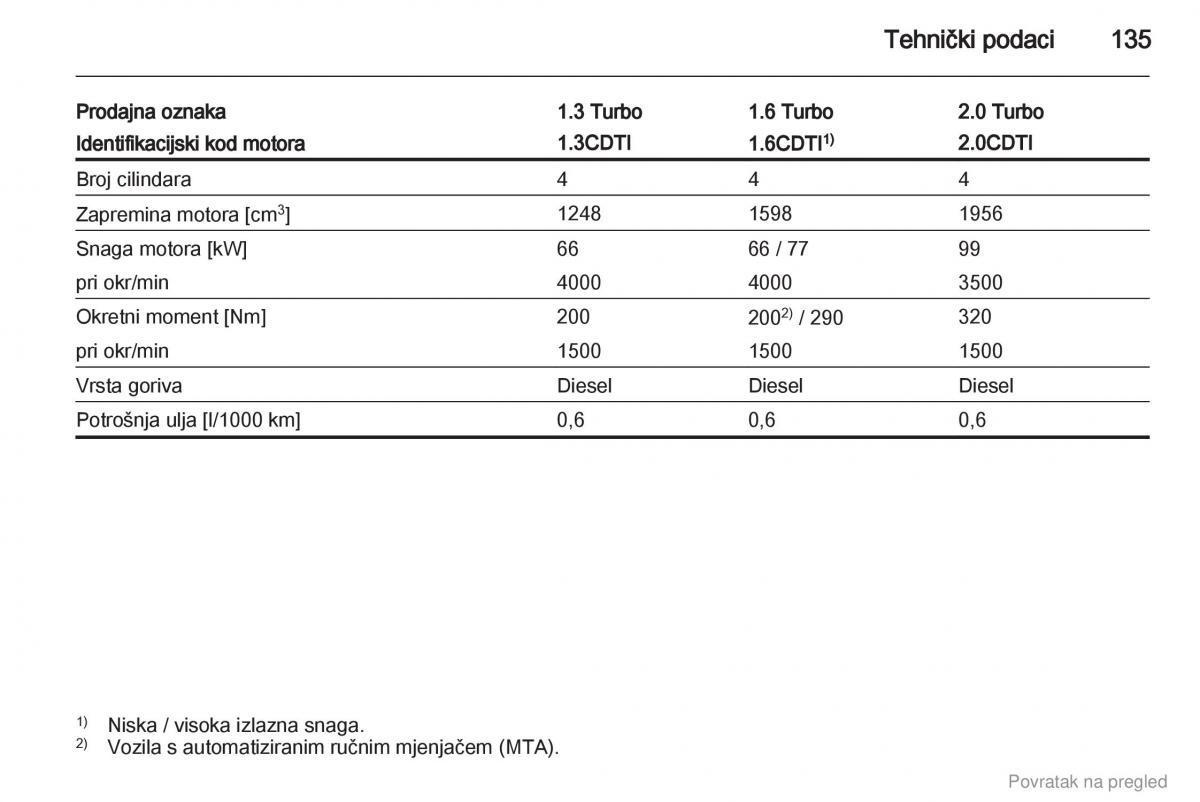 Opel Combo D vlasnicko uputstvo / page 136