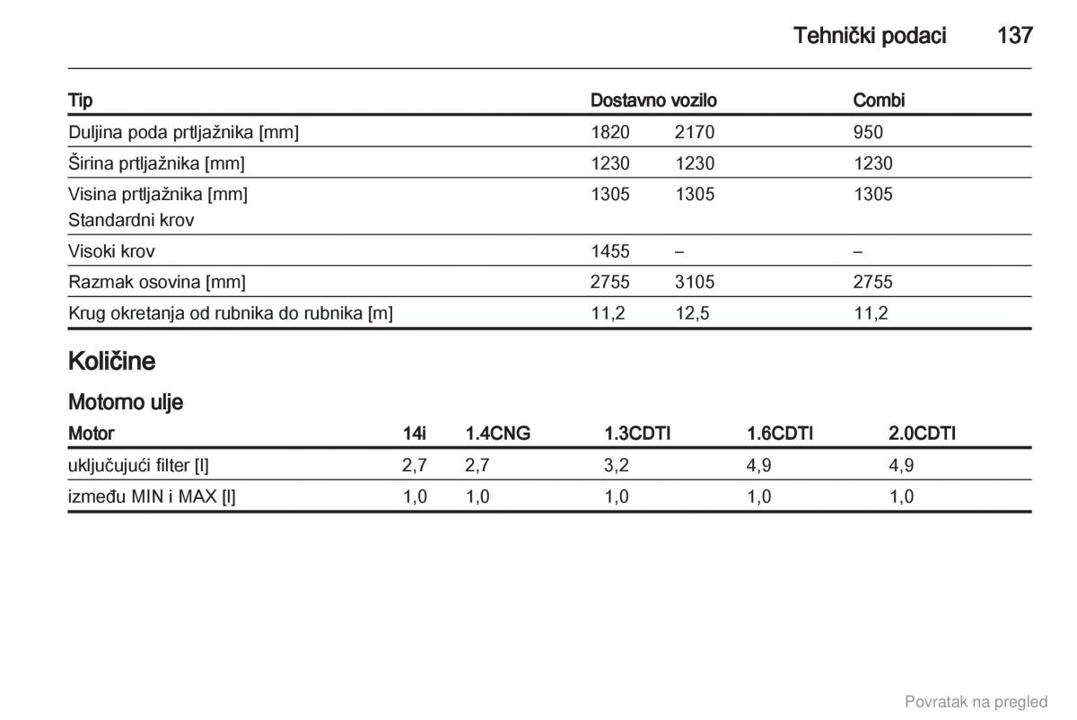 Opel Combo D vlasnicko uputstvo / page 138