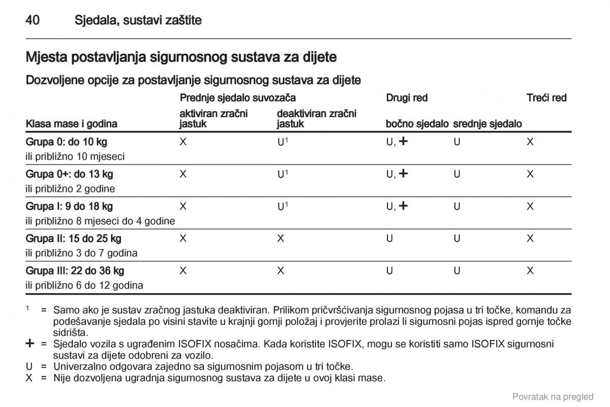 Opel Combo D vlasnicko uputstvo / page 41