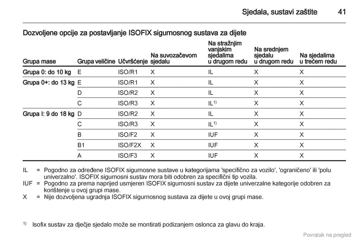 Opel Combo D vlasnicko uputstvo / page 42