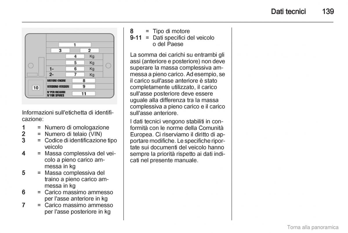 Opel Combo D manuale del proprietario / page 140