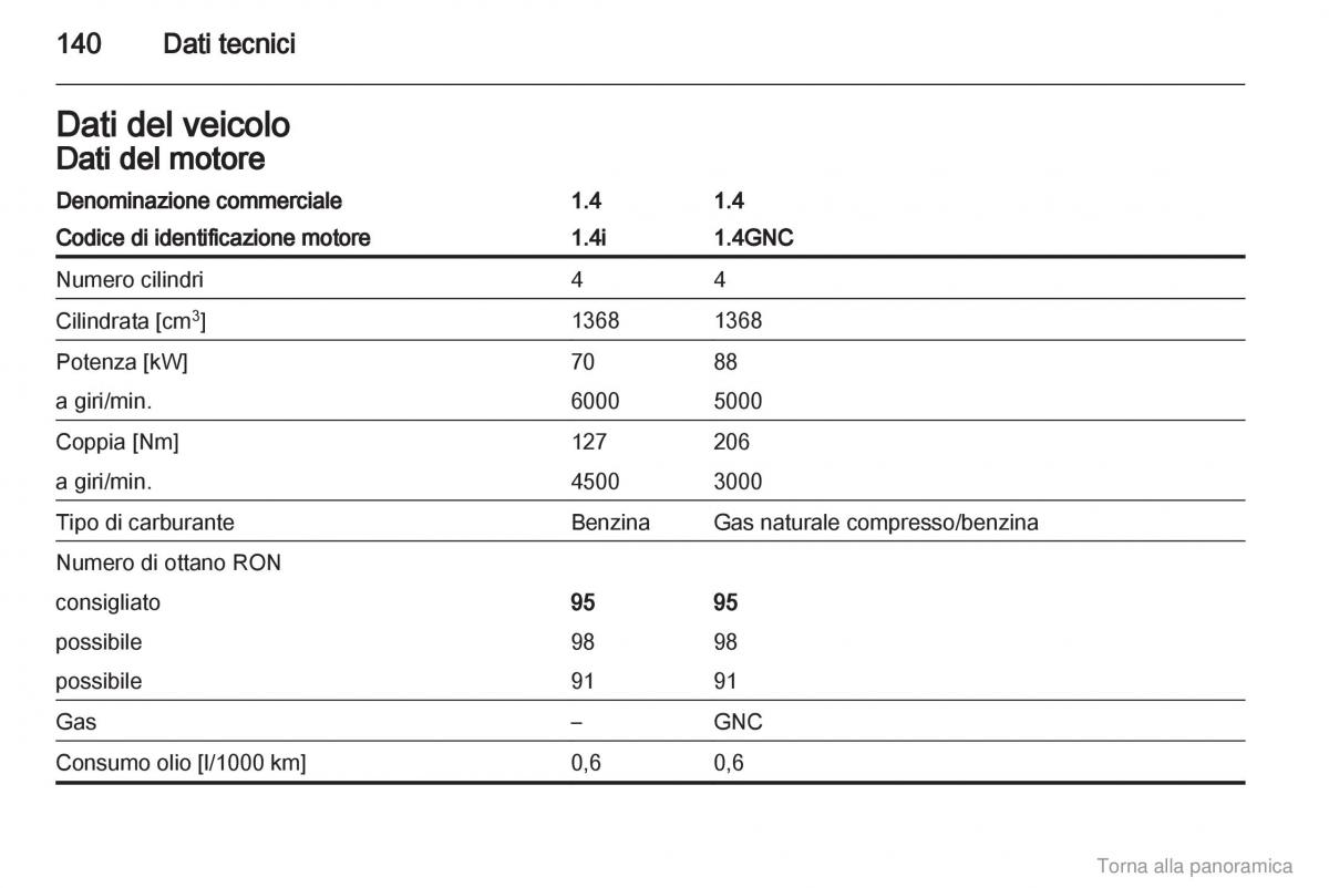 Opel Combo D manuale del proprietario / page 141