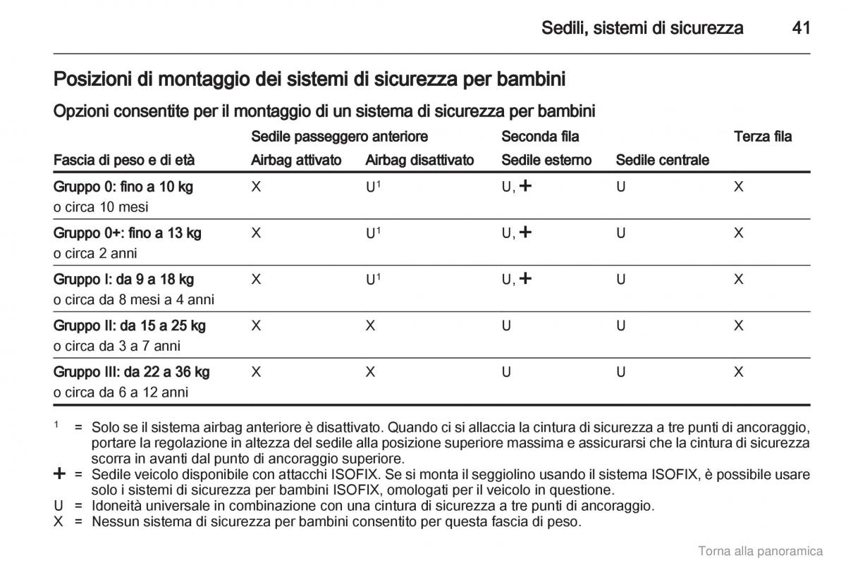 Opel Combo D manuale del proprietario / page 42