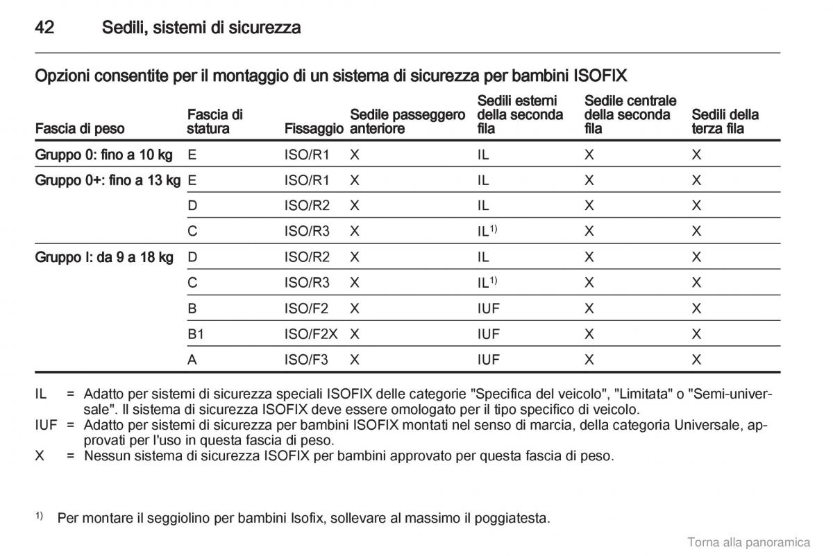 Opel Combo D manuale del proprietario / page 43