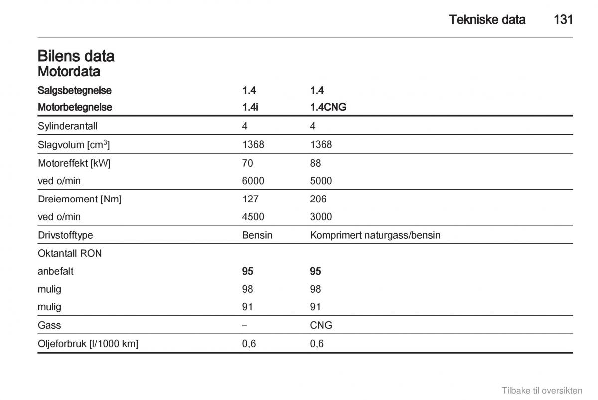 Opel Combo D bruksanvisningen / page 132