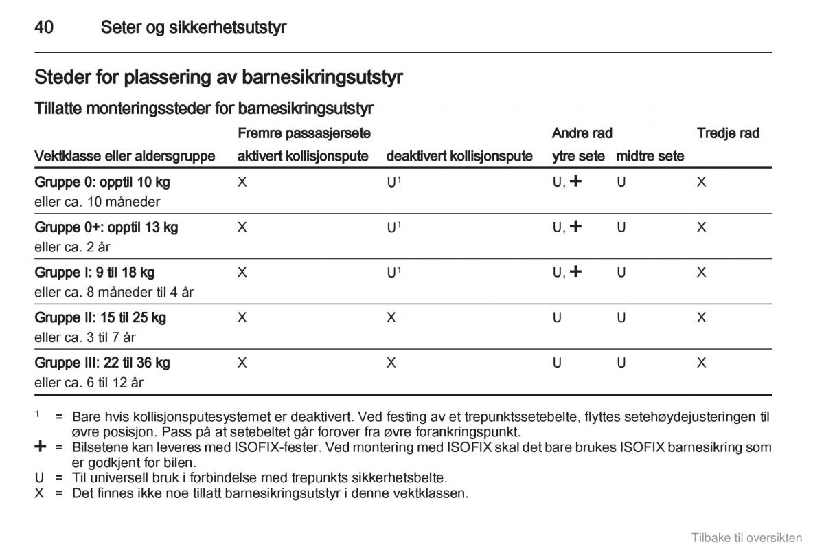 Opel Combo D bruksanvisningen / page 41