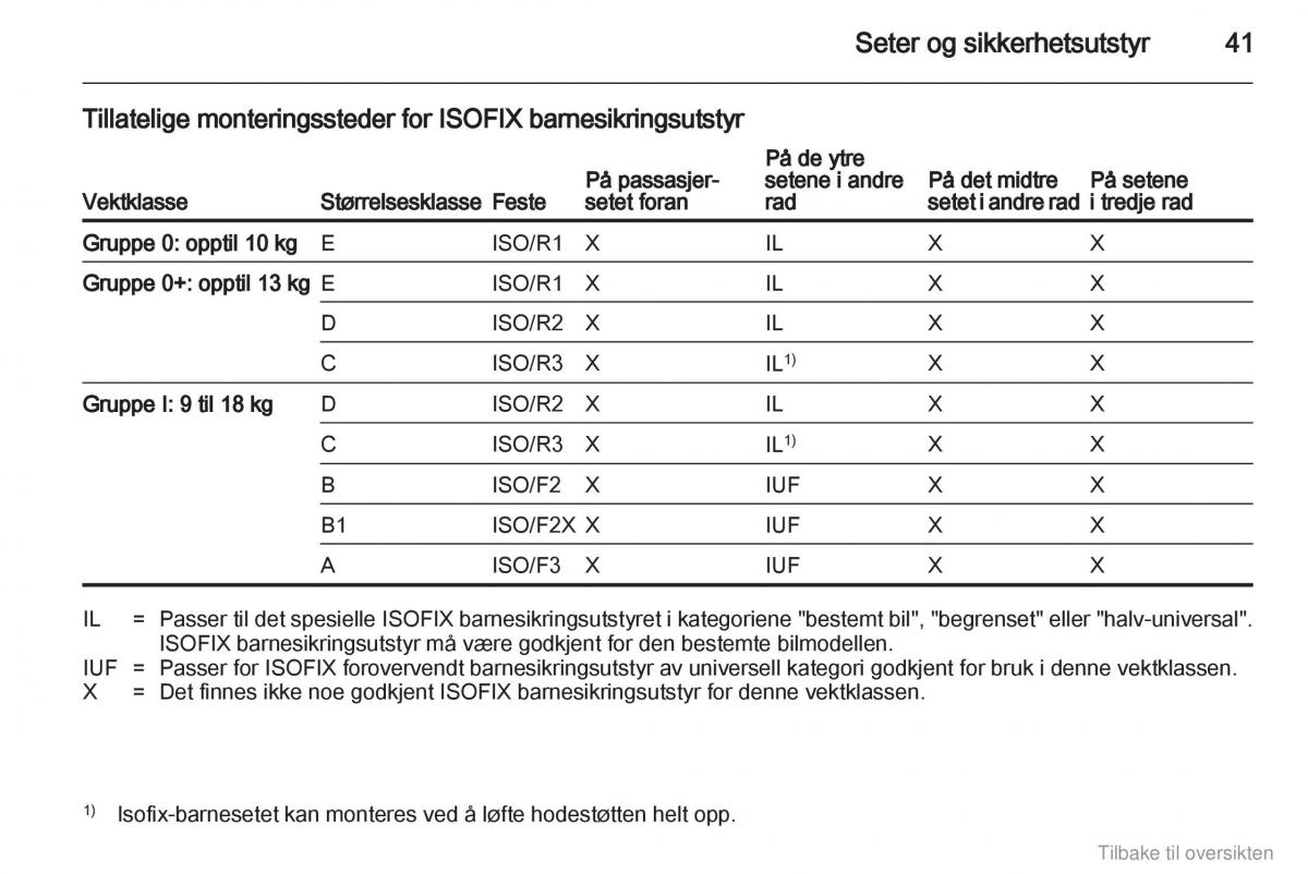 Opel Combo D bruksanvisningen / page 42