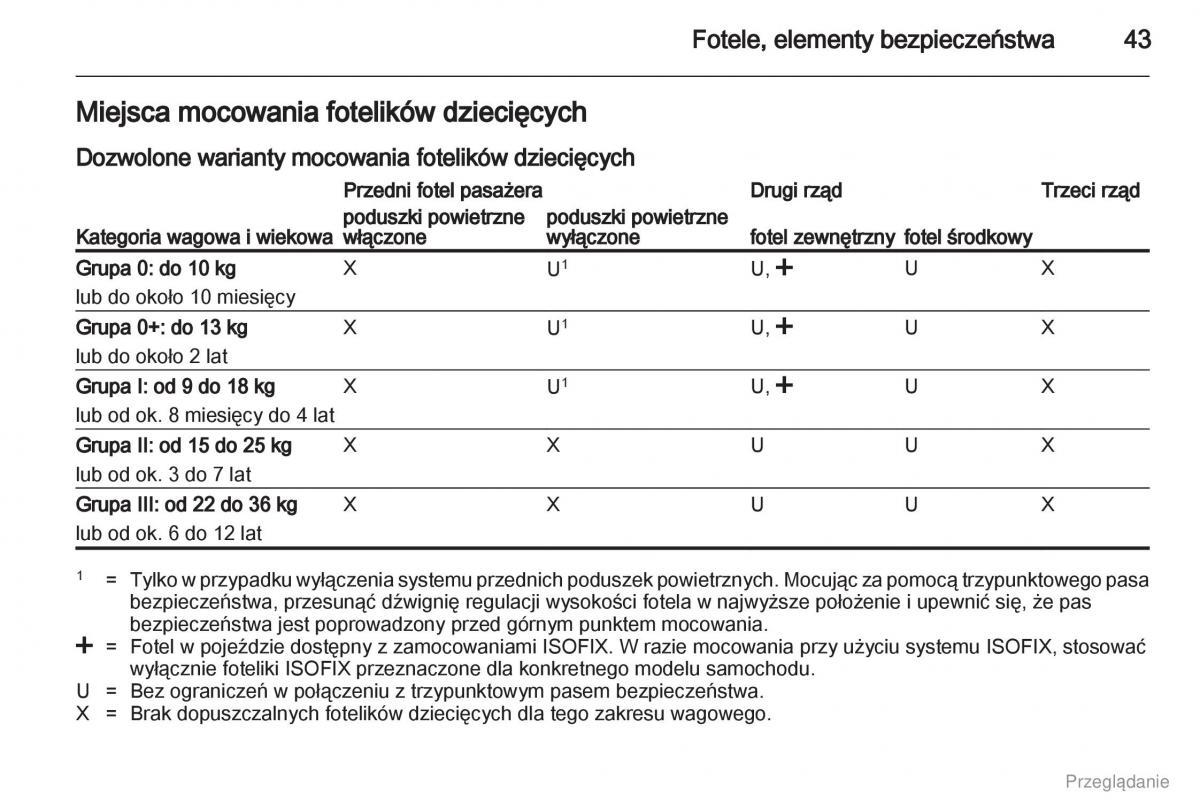 Opel Combo D instrukcja obslugi / page 44