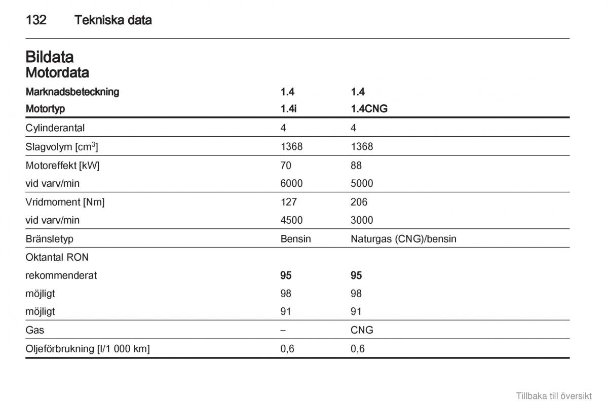 Opel Combo D instruktionsbok / page 133