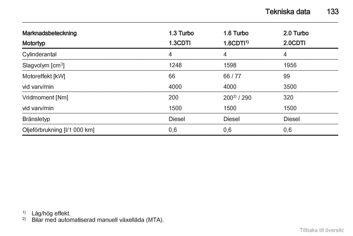 Opel Combo D instruktionsbok / page 134