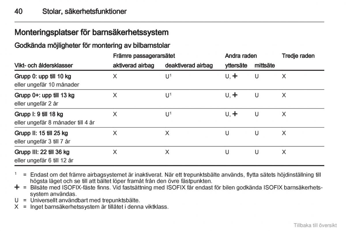 Opel Combo D instruktionsbok / page 41