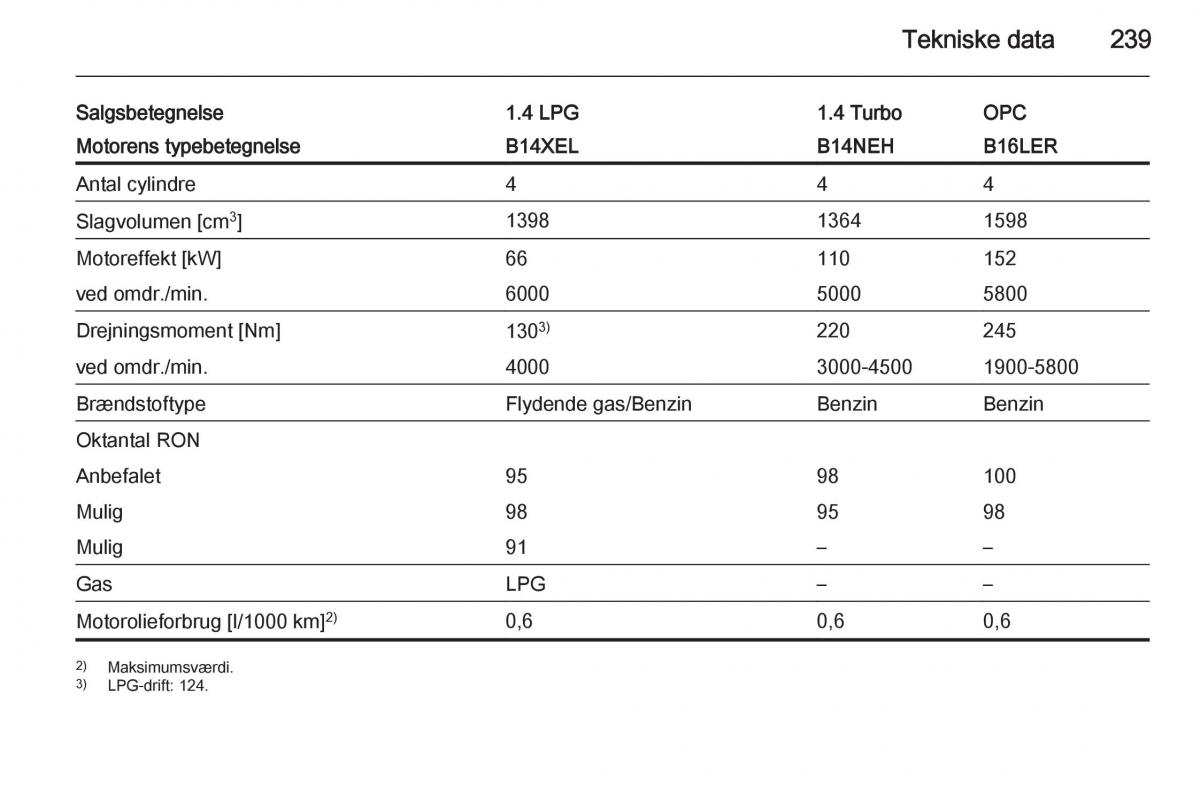 Opel Corsa D Bilens instruktionsbog / page 241