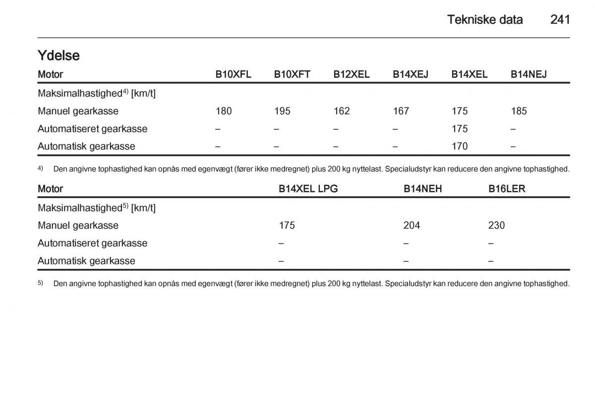 Opel Corsa D Bilens instruktionsbog / page 243