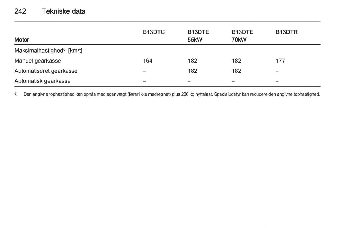 Opel Corsa D Bilens instruktionsbog / page 244