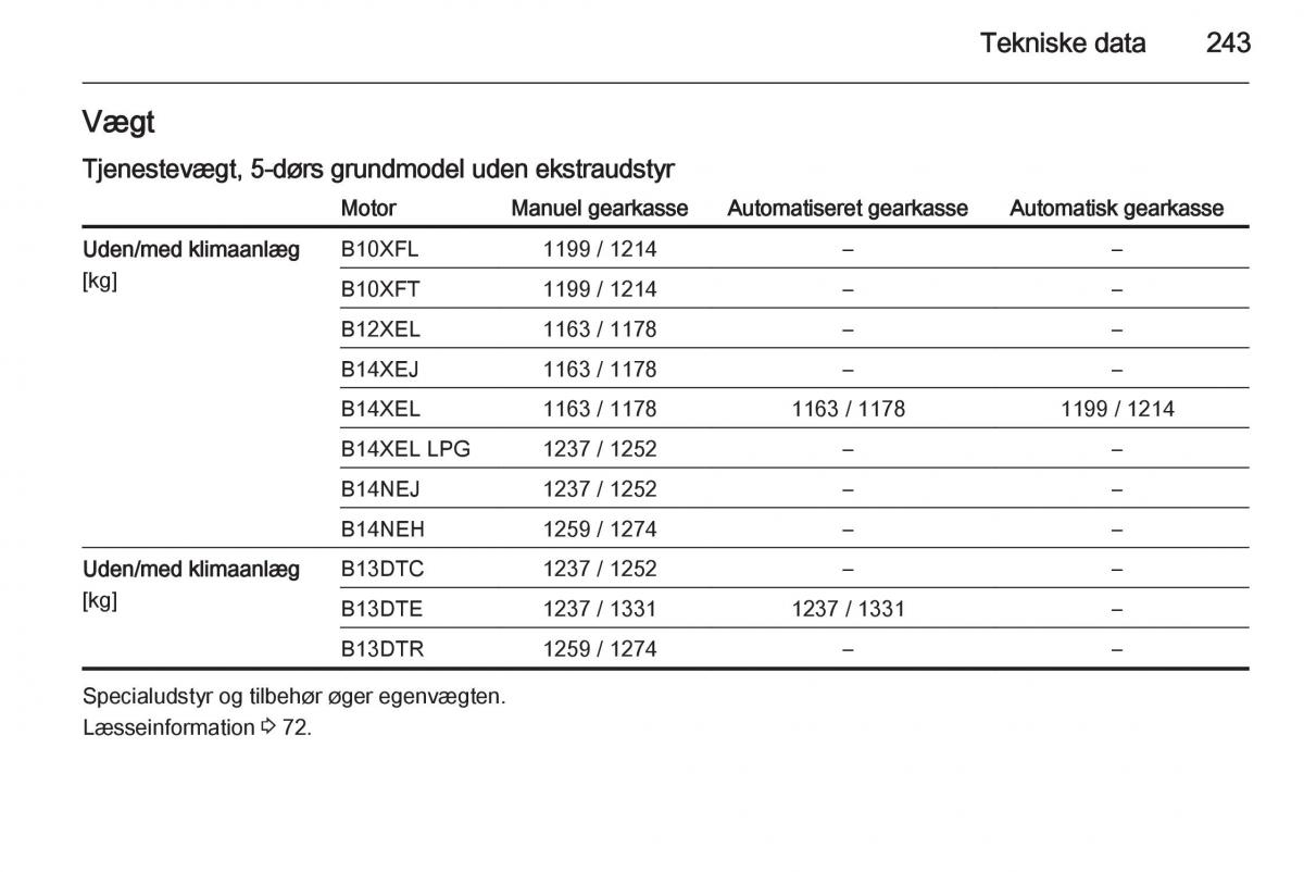 Opel Corsa D Bilens instruktionsbog / page 245