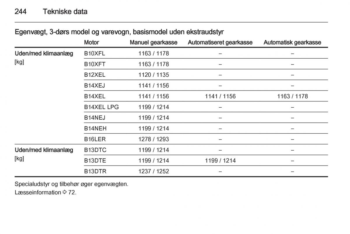 Opel Corsa D Bilens instruktionsbog / page 246