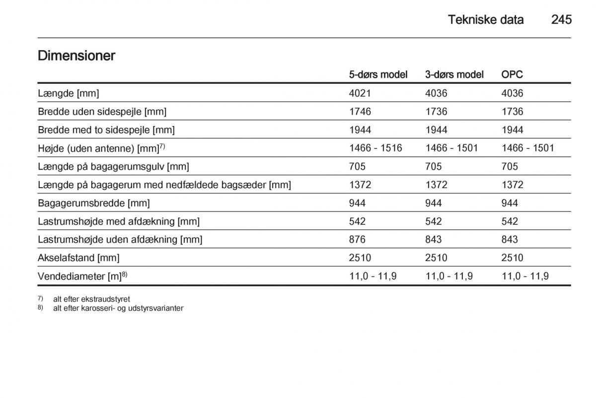 Opel Corsa D Bilens instruktionsbog / page 247