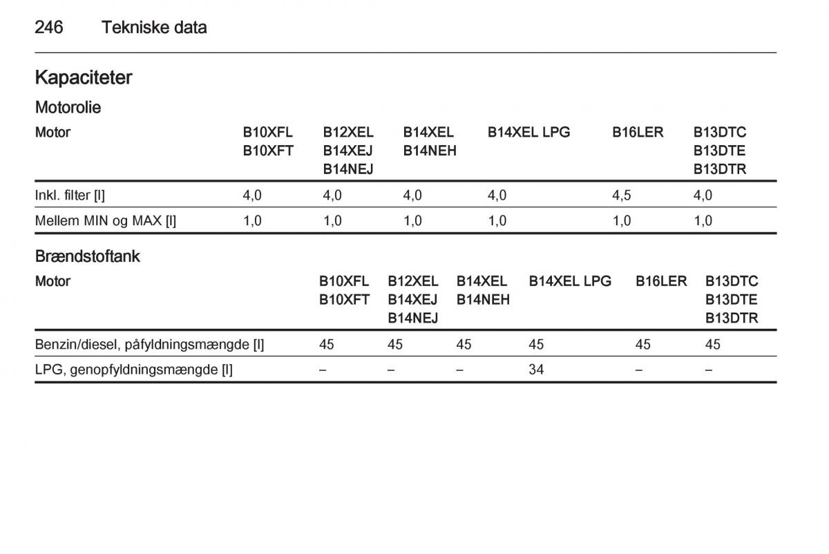 Opel Corsa D Bilens instruktionsbog / page 248