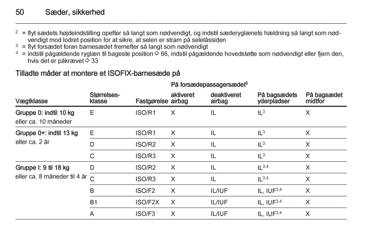 Opel Corsa D Bilens instruktionsbog / page 52