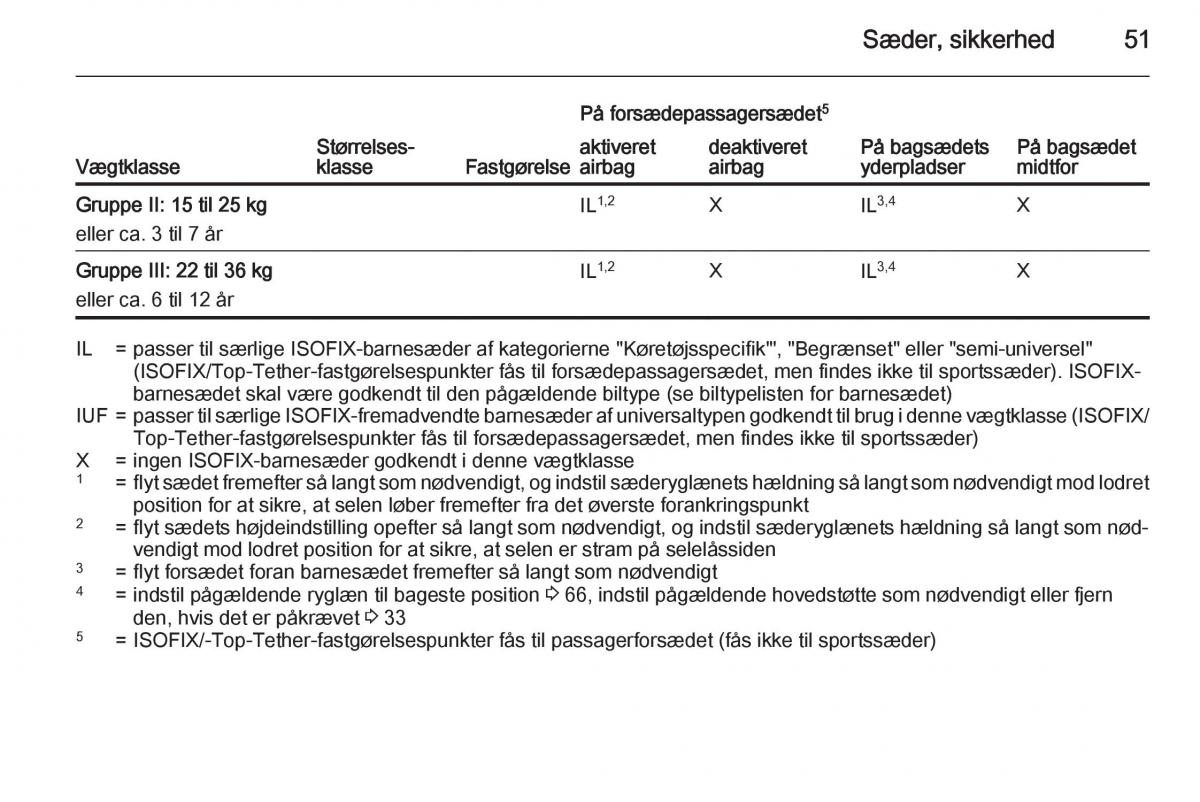 Opel Corsa D Bilens instruktionsbog / page 53