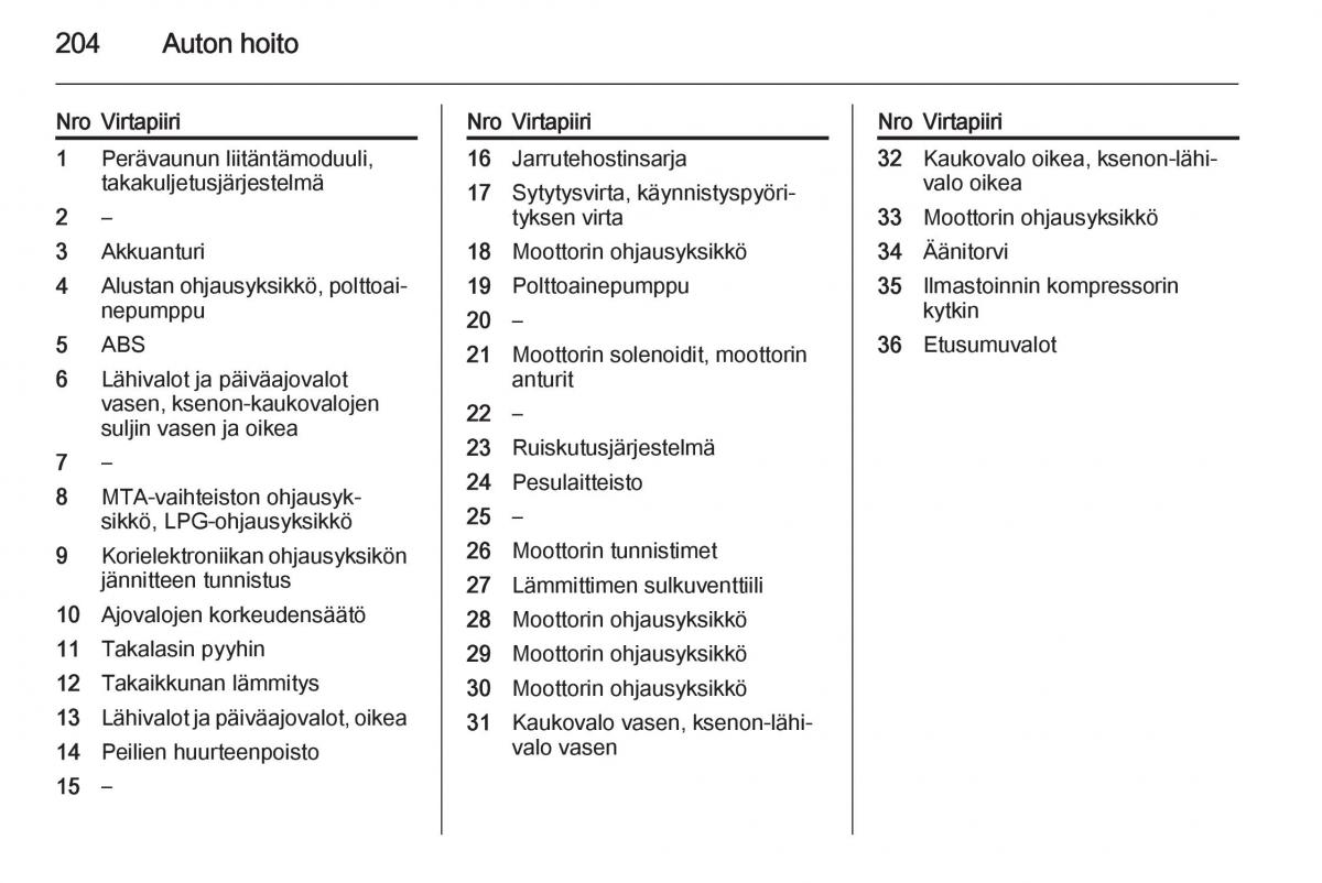 Opel Corsa D omistajan kasikirja / page 206