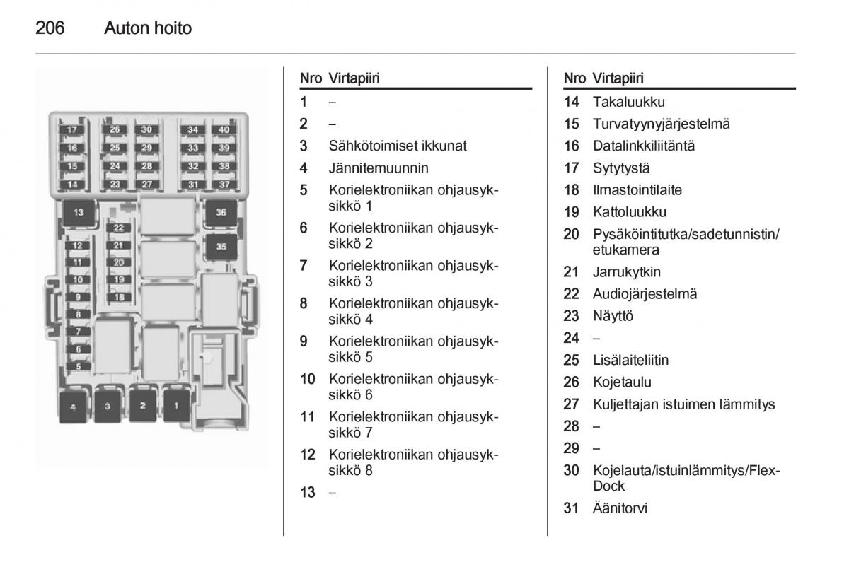 Opel Corsa D omistajan kasikirja / page 208