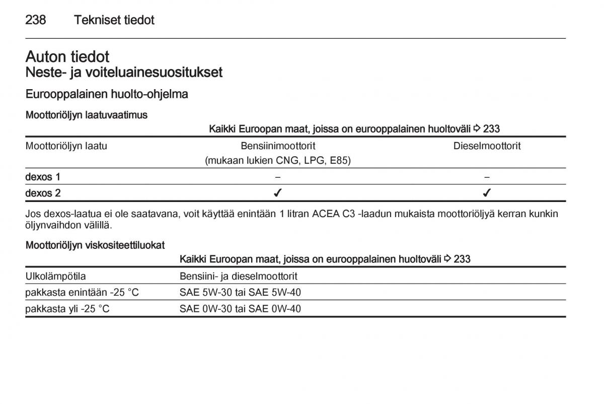 Opel Corsa D omistajan kasikirja / page 240