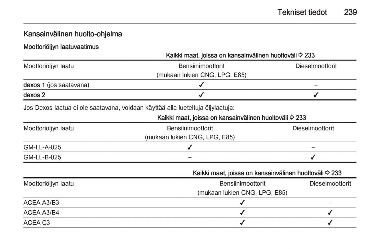 Opel Corsa D omistajan kasikirja / page 241