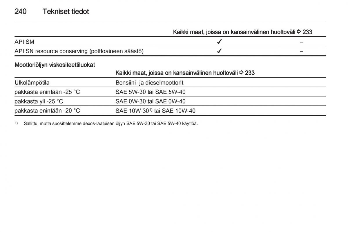 Opel Corsa D omistajan kasikirja / page 242