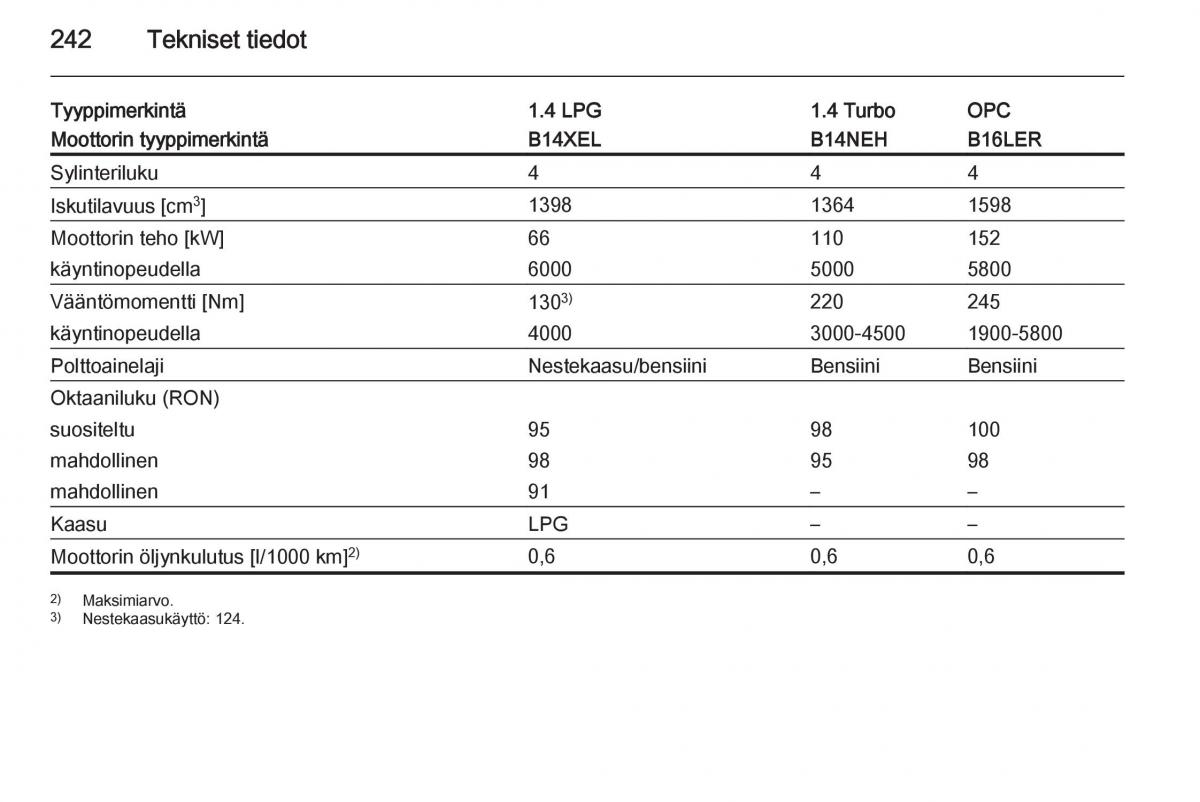 Opel Corsa D omistajan kasikirja / page 244