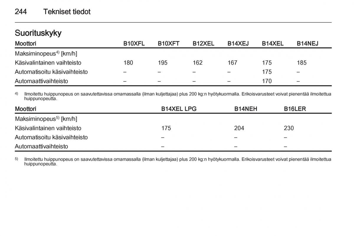 Opel Corsa D omistajan kasikirja / page 246